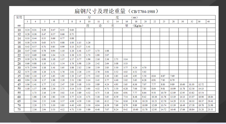 扁鋼