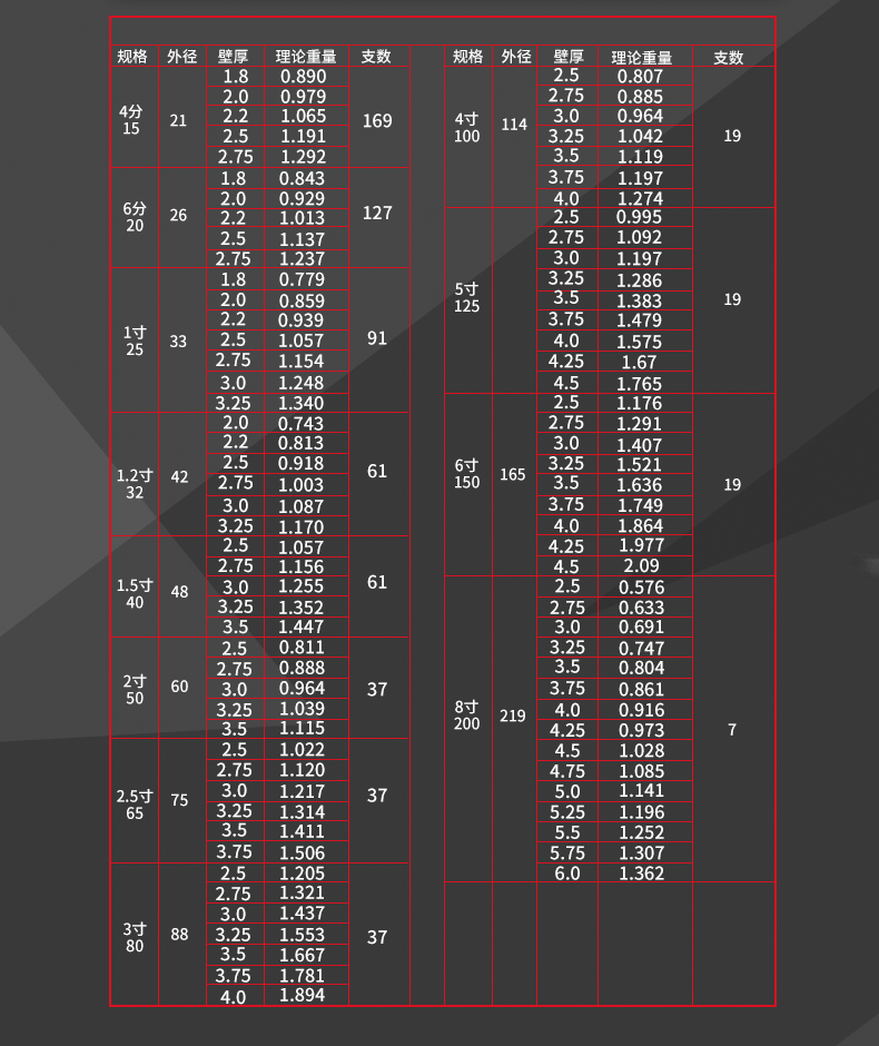 鍍鋅管_05