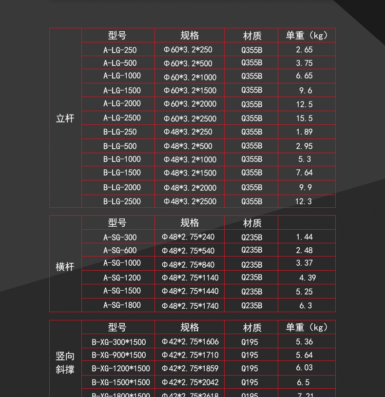 盤扣式腳手架_05