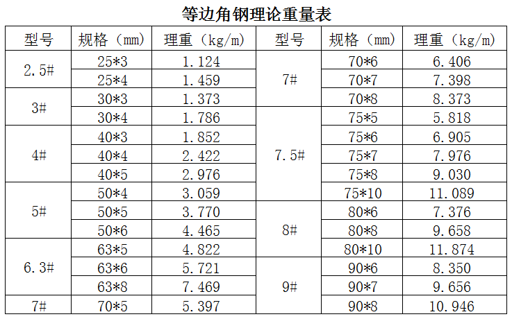 等邊角鋼