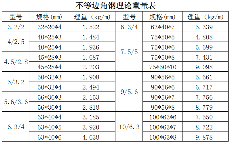 不等邊角鋼