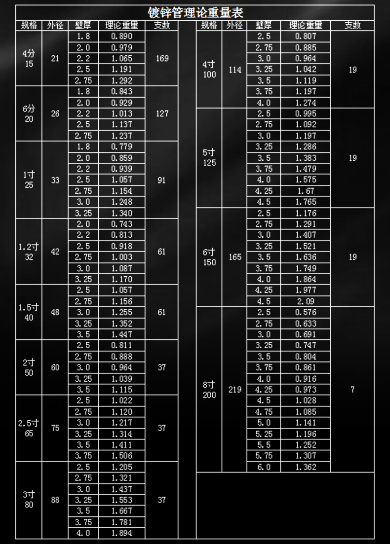 鍍鋅管1_02