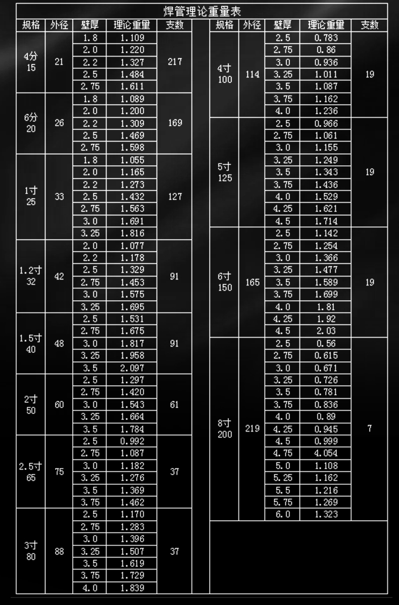 焊管_02